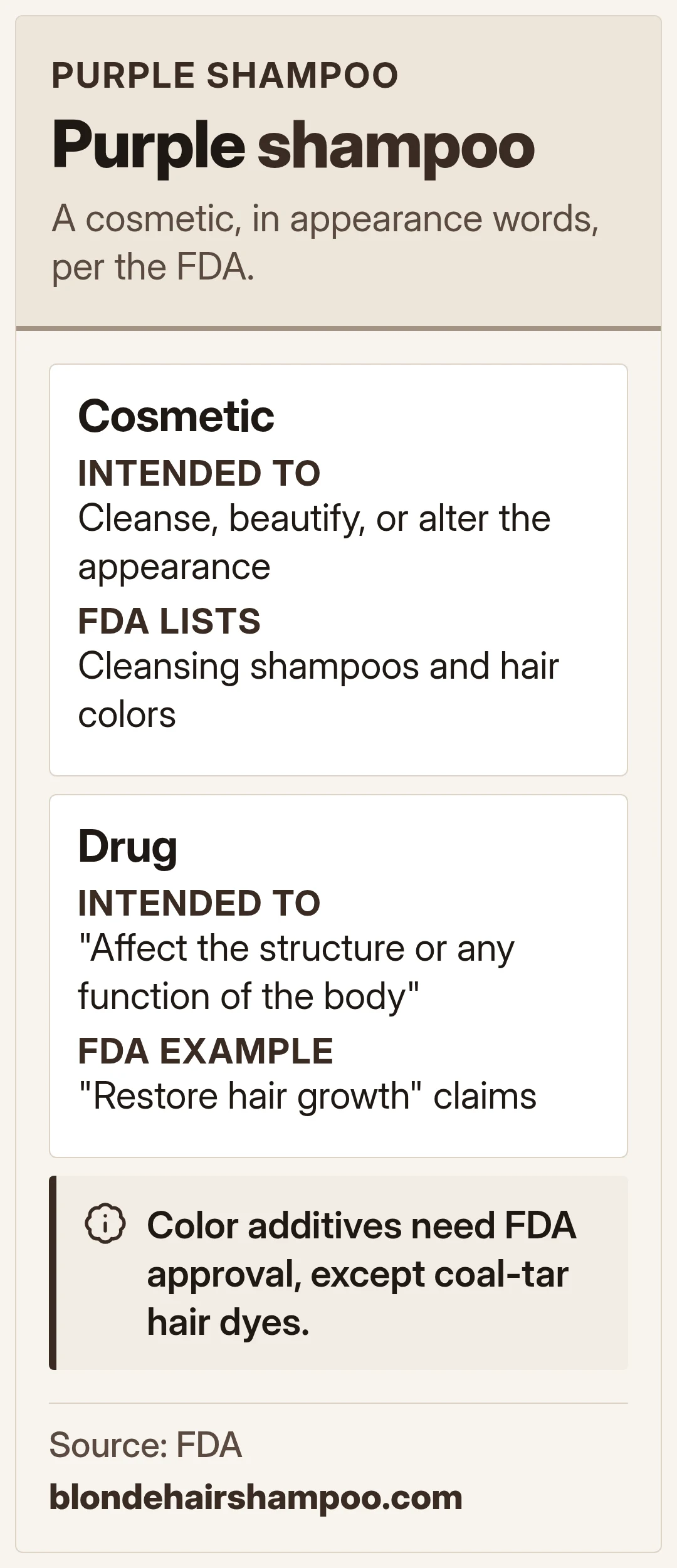 Purple shampoo. A cosmetic, in appearance words, per the FDA.