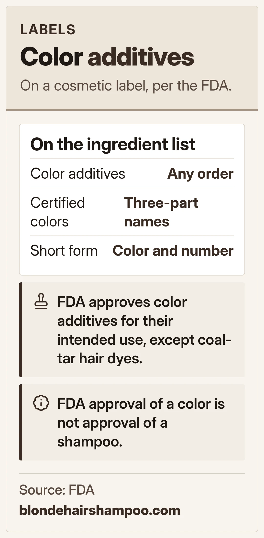 Color additives on a label. Per the FDA.