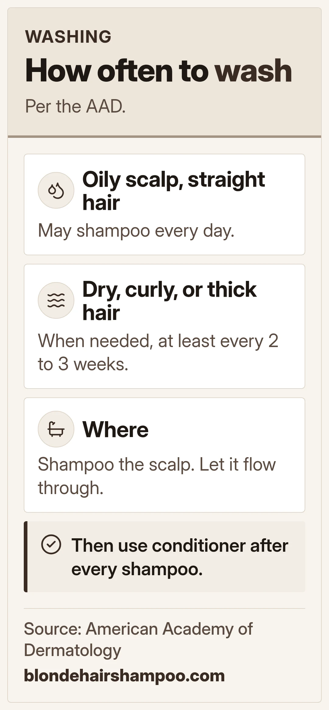 How often to wash. Per the AAD.