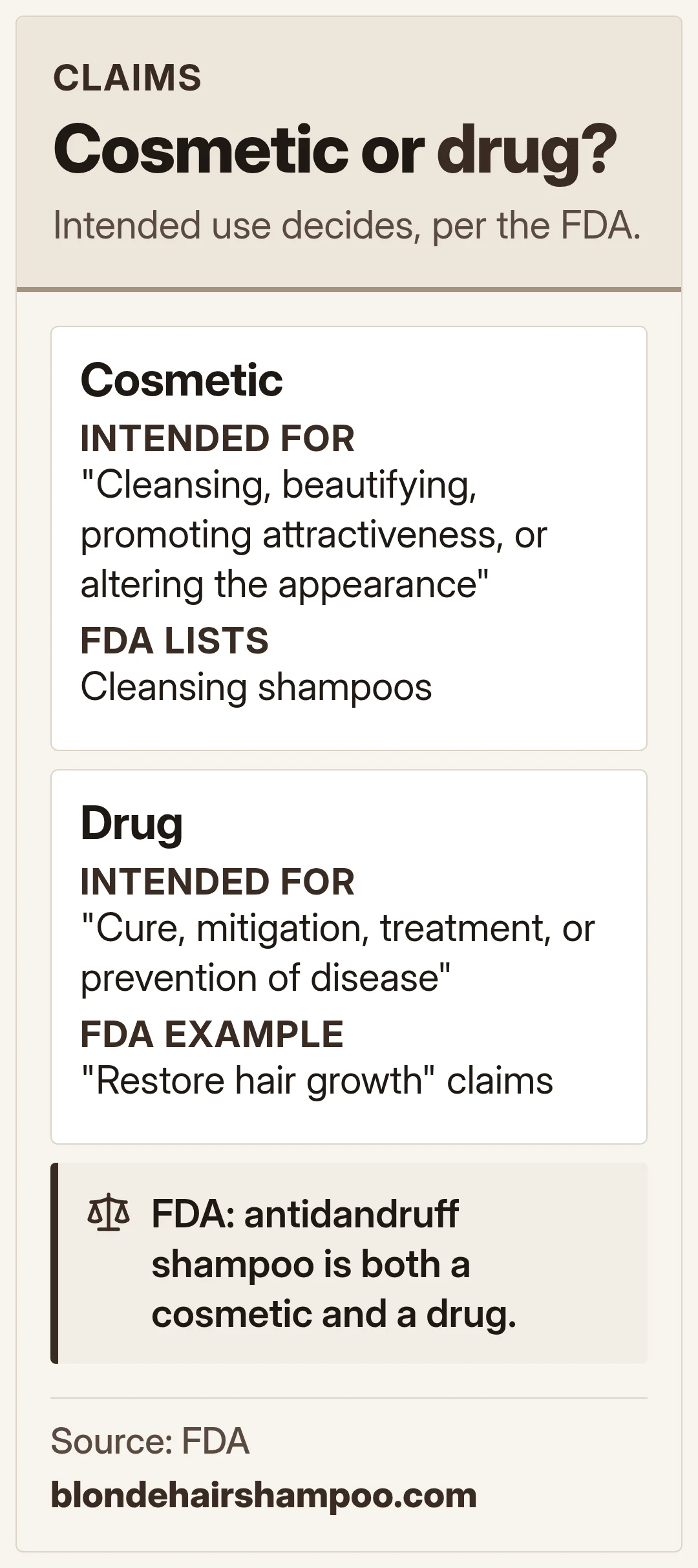 Cosmetic or drug?. Intended use decides, per the FDA.